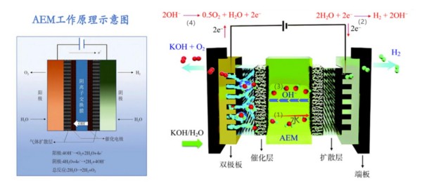 益陽市菲美特新材料有限公司,菲美特新材料,益陽多孔泡沫金屬材料,泡沫鎳生產,益陽泡沫銅